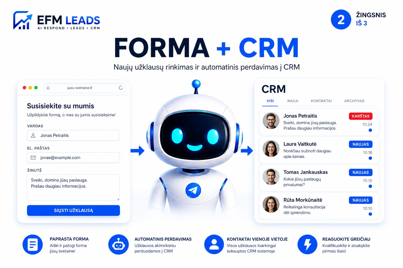 2 Forma ir EFM CRM