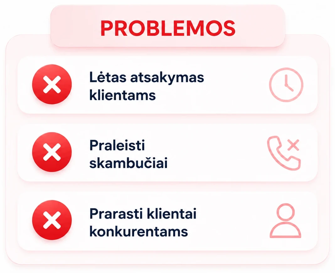 Problemos: lėtas atsakymas klientams, praleisti skambučiai, prarasti klientai konkurentams
